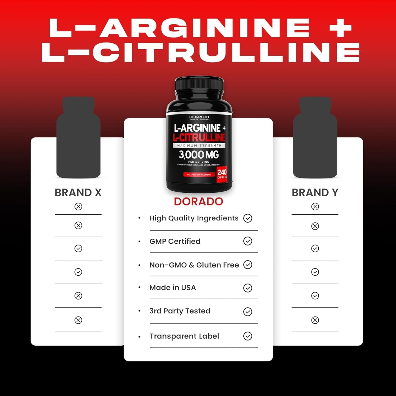 L-Arginine 1000Mg L-Citrulline 2000Mg 240Caps Amino Acid Non Gmo/Gluten Free